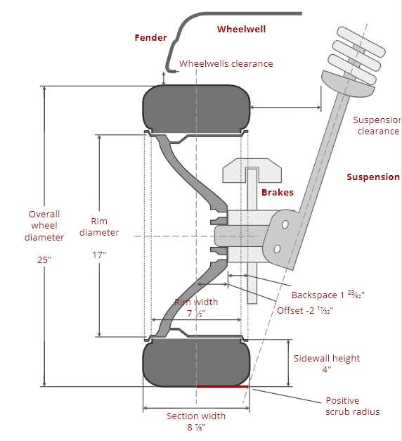 capital range parts diagram