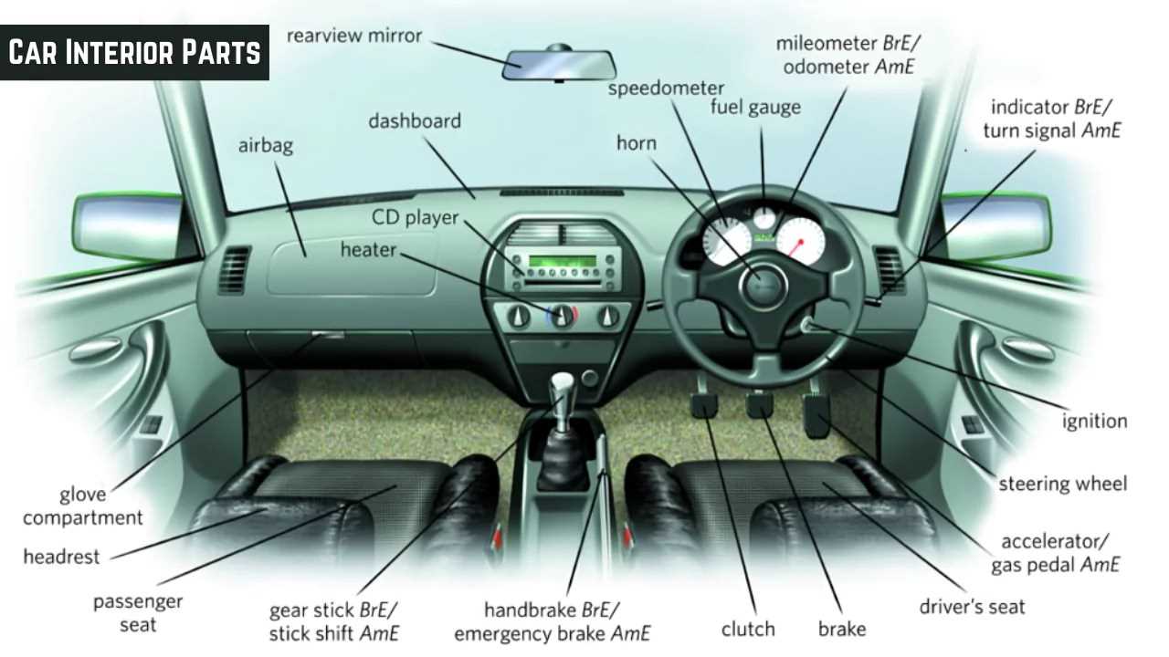 car parts diagram