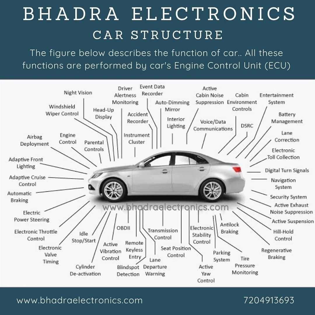 car parts diagram