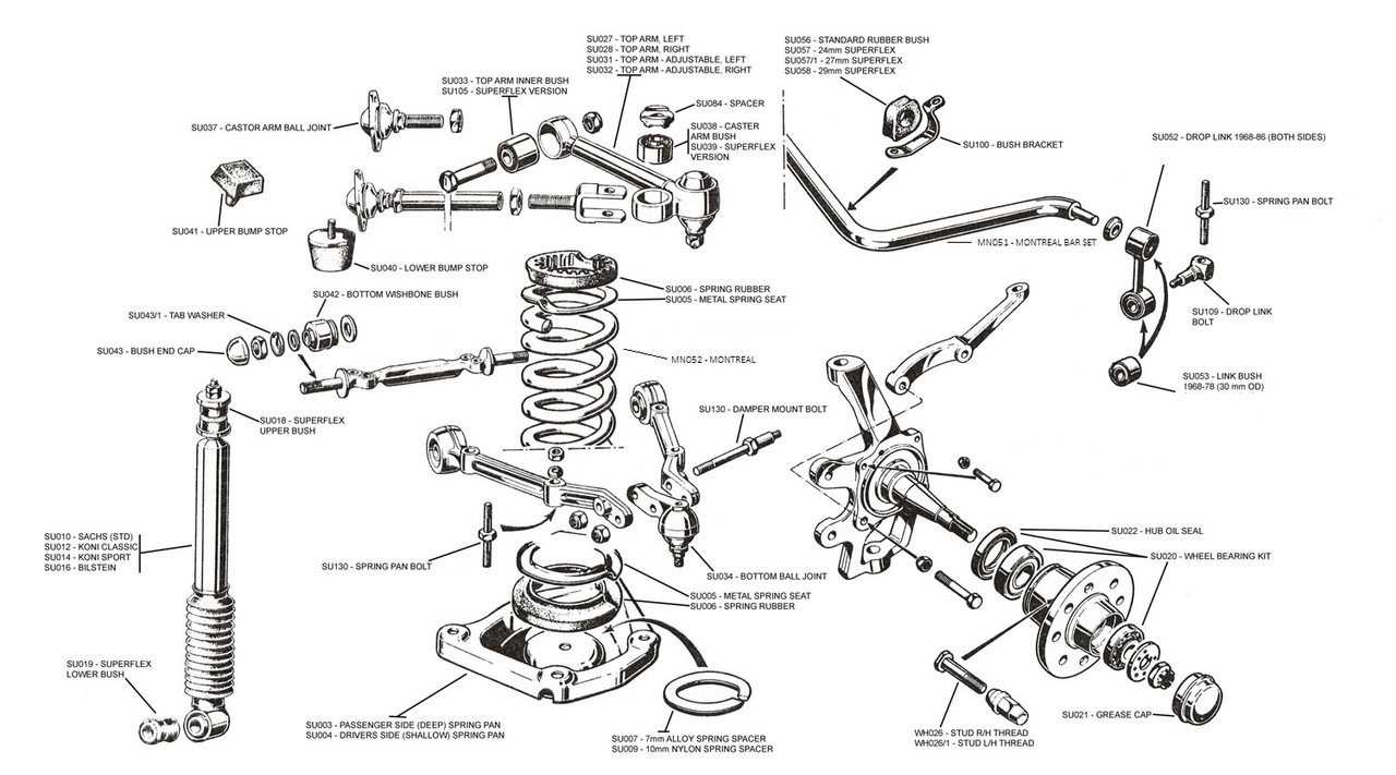 car parts diagram