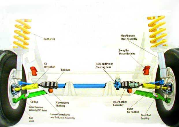 car wheel parts diagram