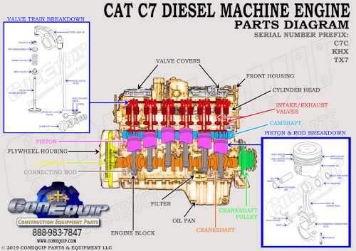 caterpillar c7 engine parts diagram