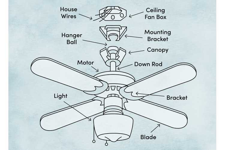 ceiling fan parts diagram