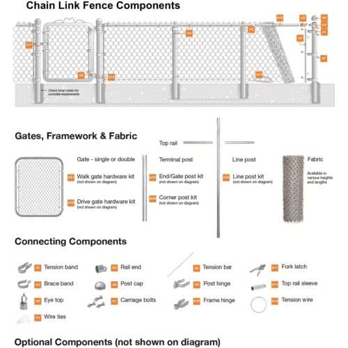 chain link fence gate parts diagram