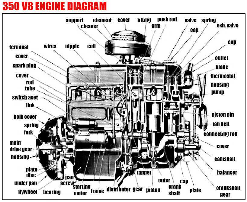 chevy 350 engine diagram parts