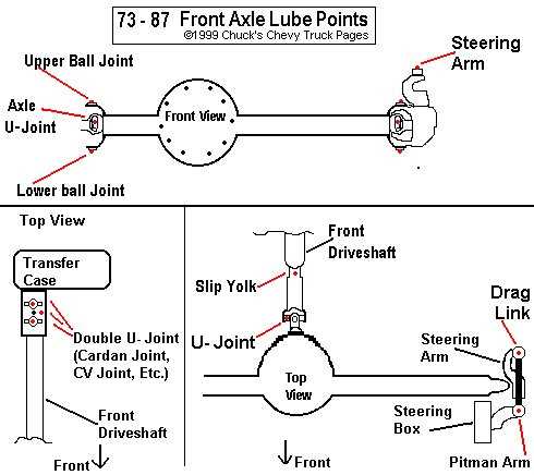 chevy front differential parts diagram