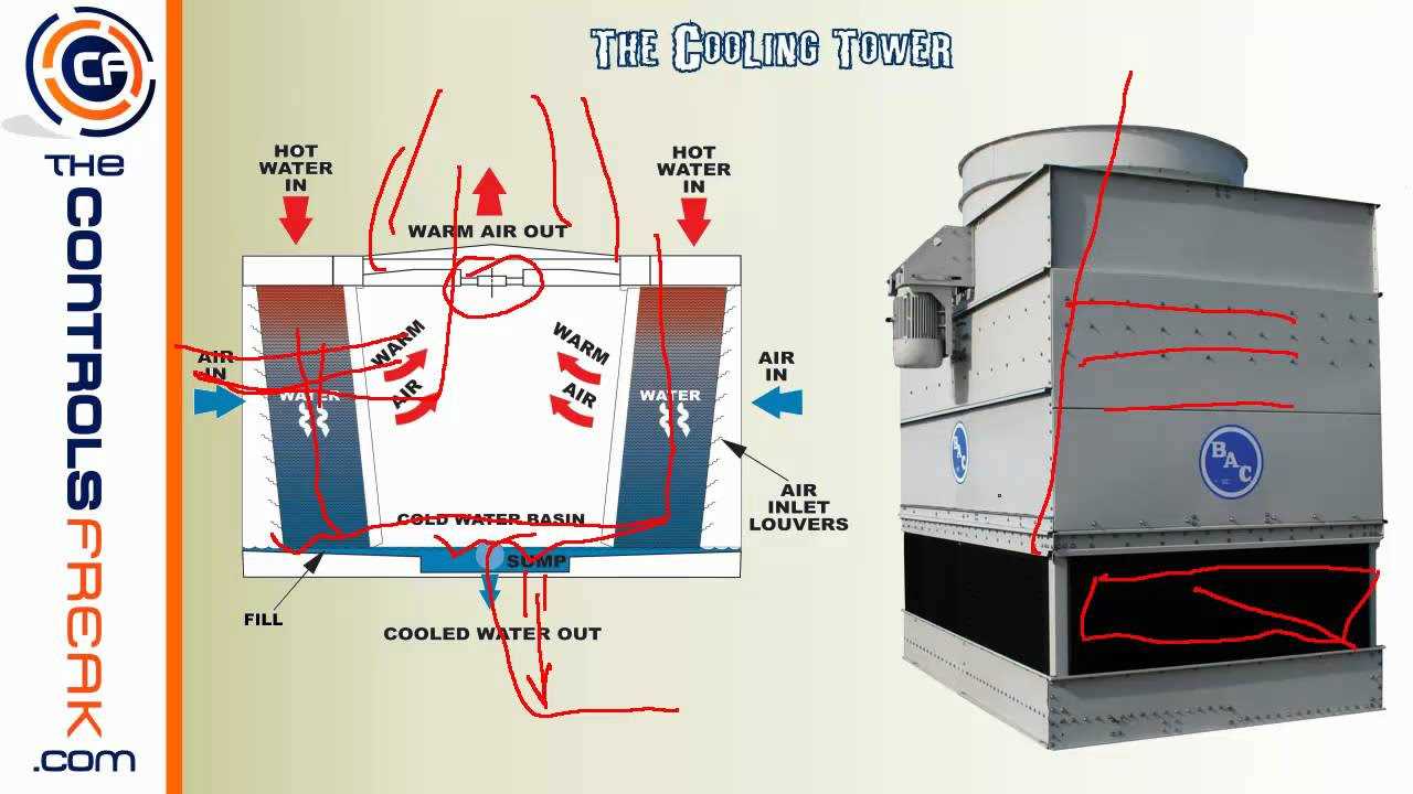 chiller diagram parts