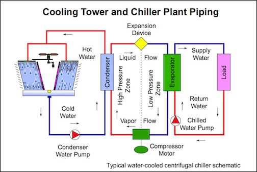 chiller diagram parts