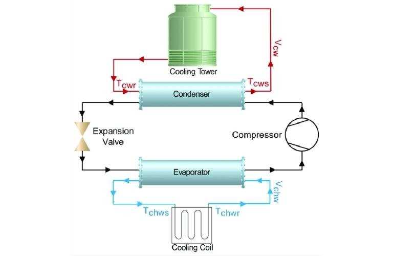 chiller diagram parts