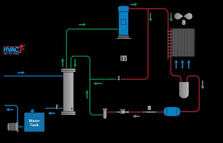 chiller diagram parts