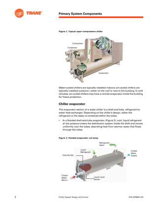 chiller parts diagram