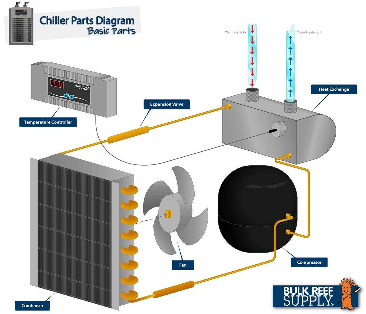 chiller parts diagram