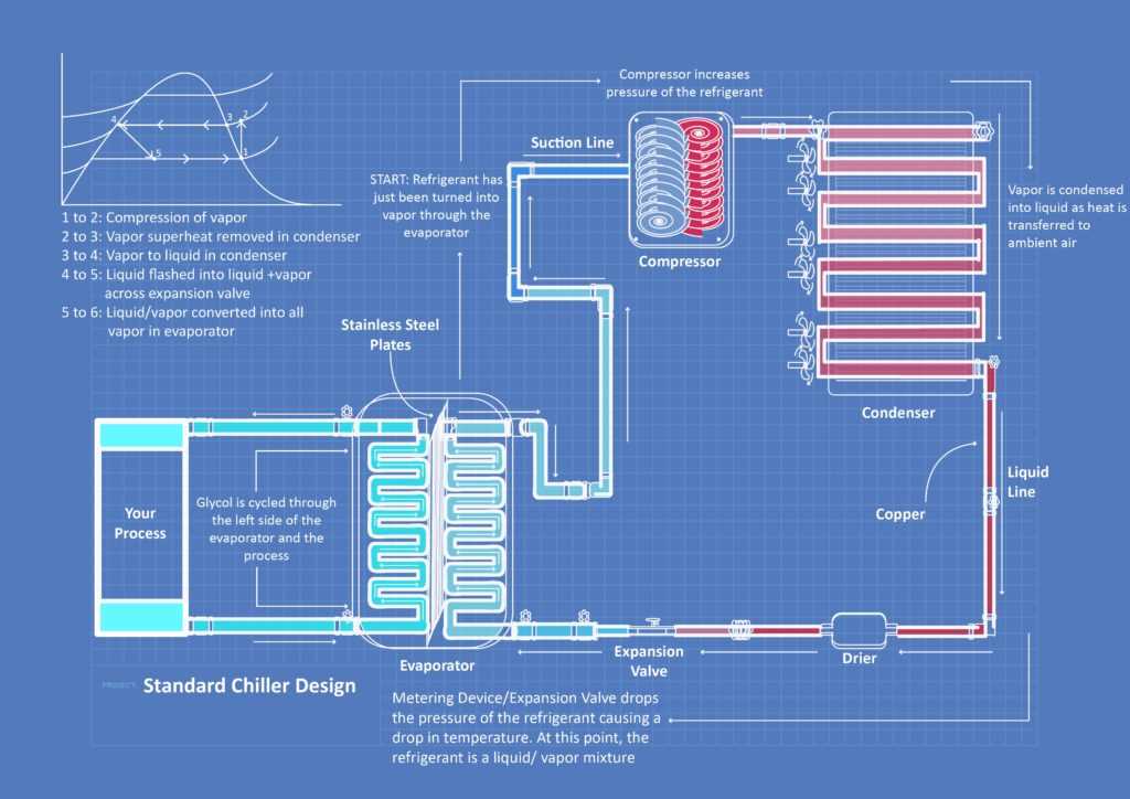 chiller parts diagram