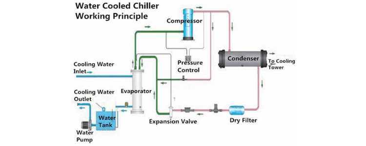 chiller parts diagram