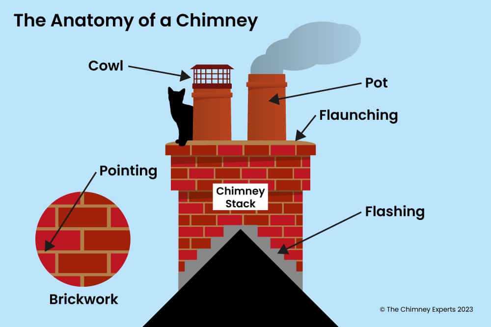 chimney parts diagram