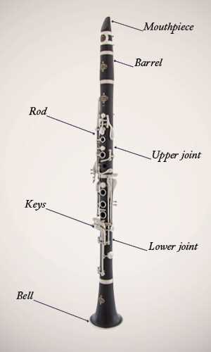 clarinet parts diagram