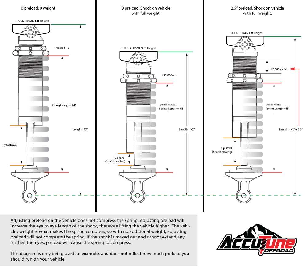 coilover parts diagram