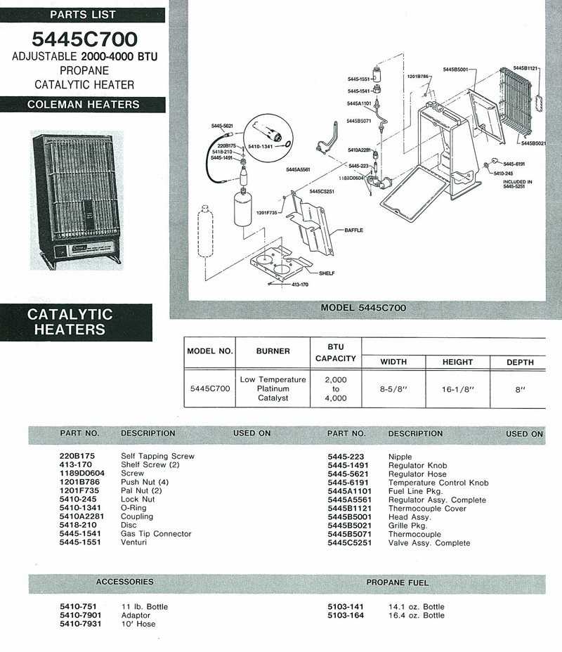 coleman furnace parts diagram