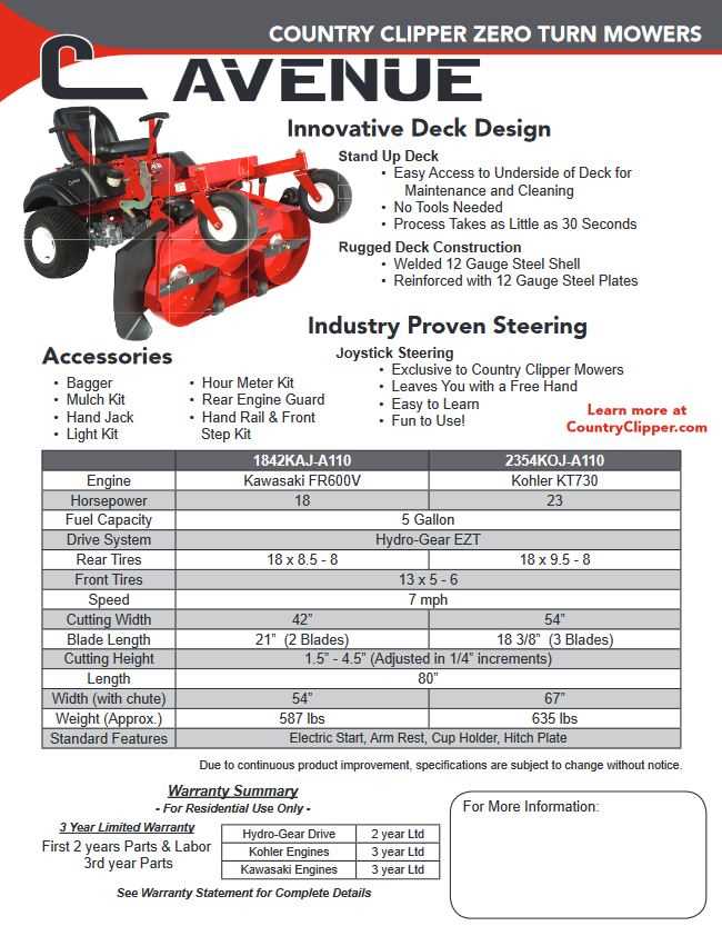 country clipper parts diagram