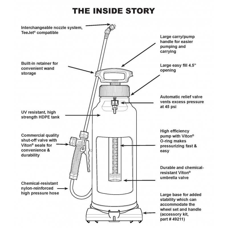 county line sprayer parts diagram