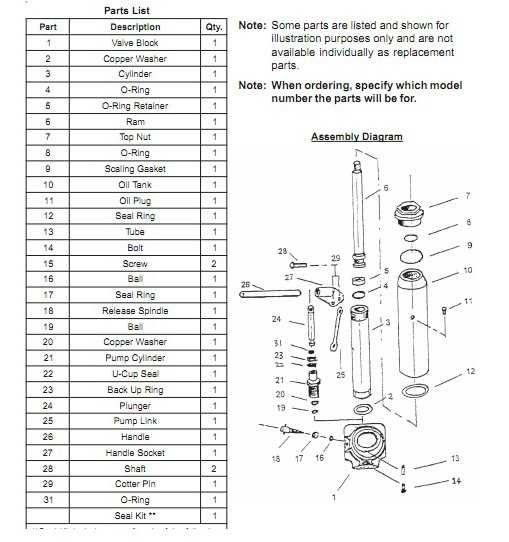 craftsman 2 ton floor jack parts diagram