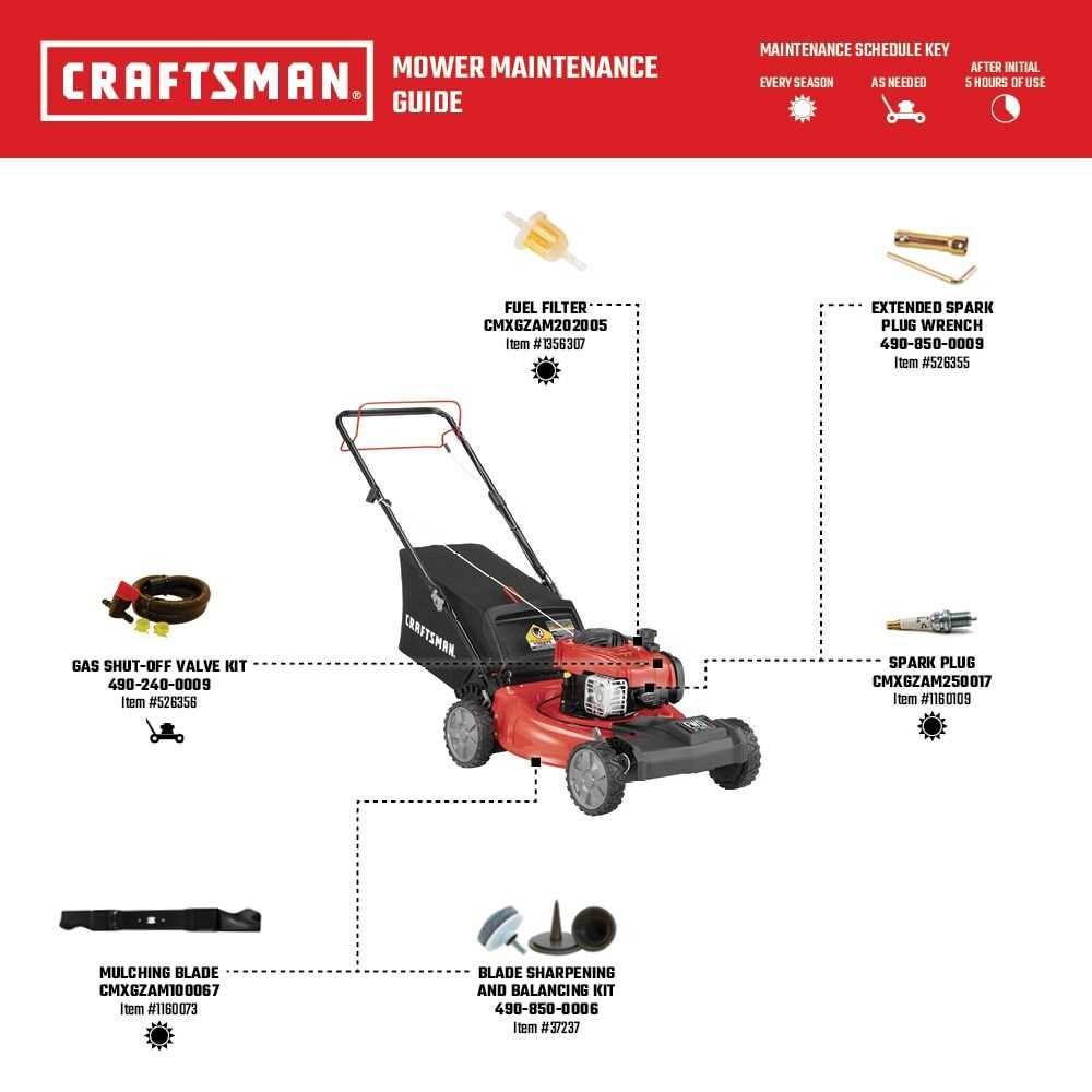 craftsman m215 parts diagram