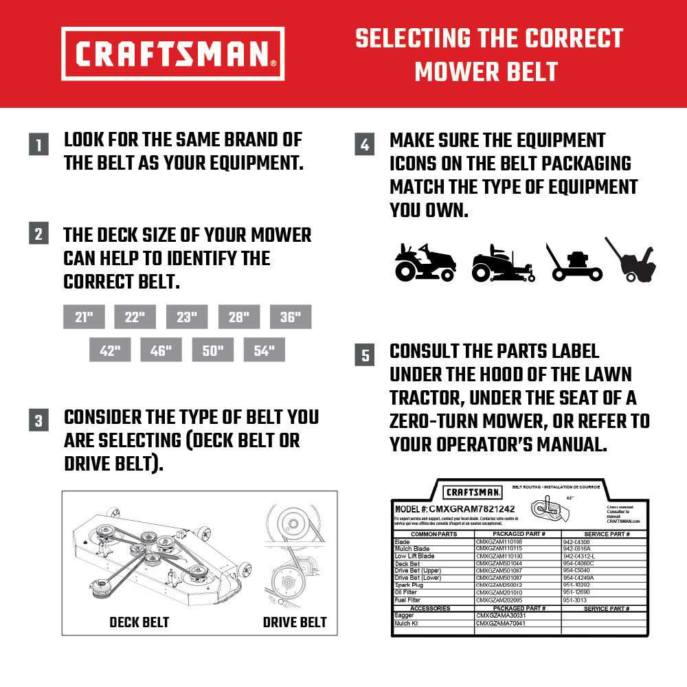 craftsman riding mower deck parts diagram