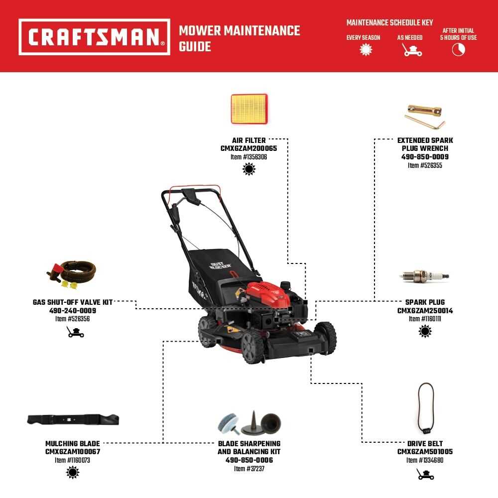 craftsman self propelled lawn mower parts diagram