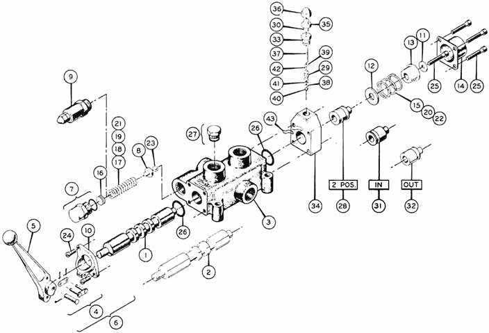 cross hydraulic valve parts diagram