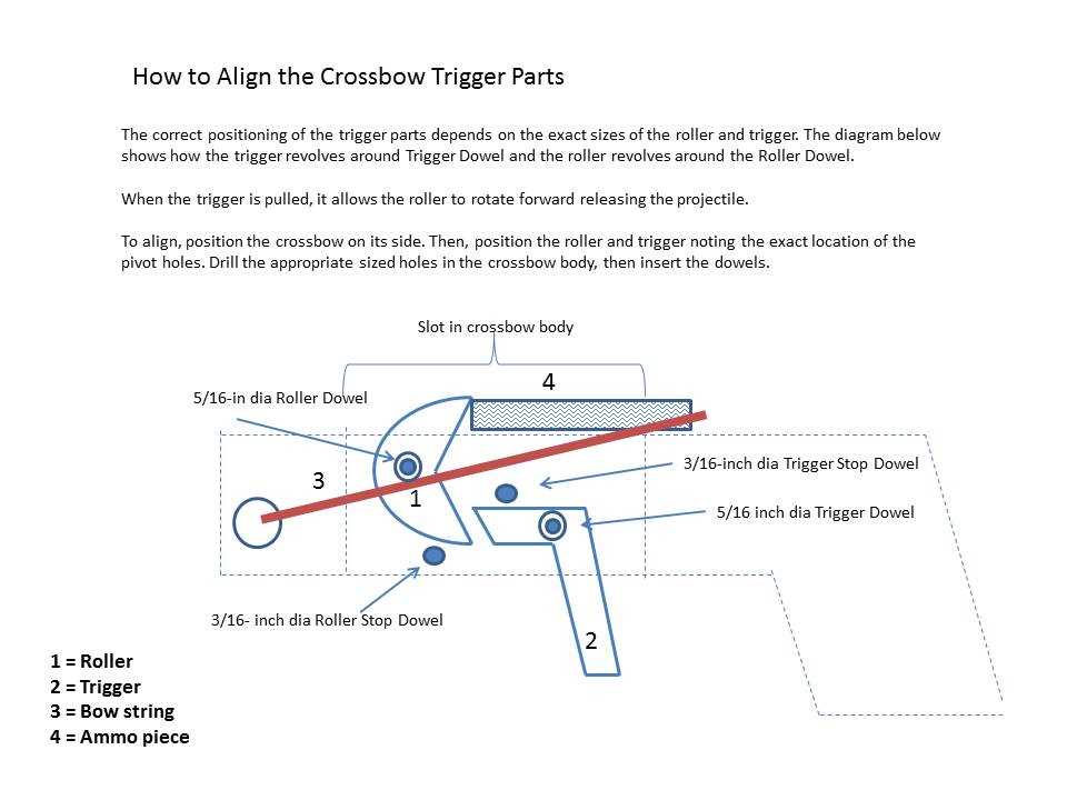 crossbow parts diagram