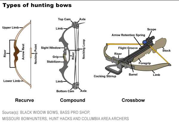 crossbow parts diagram