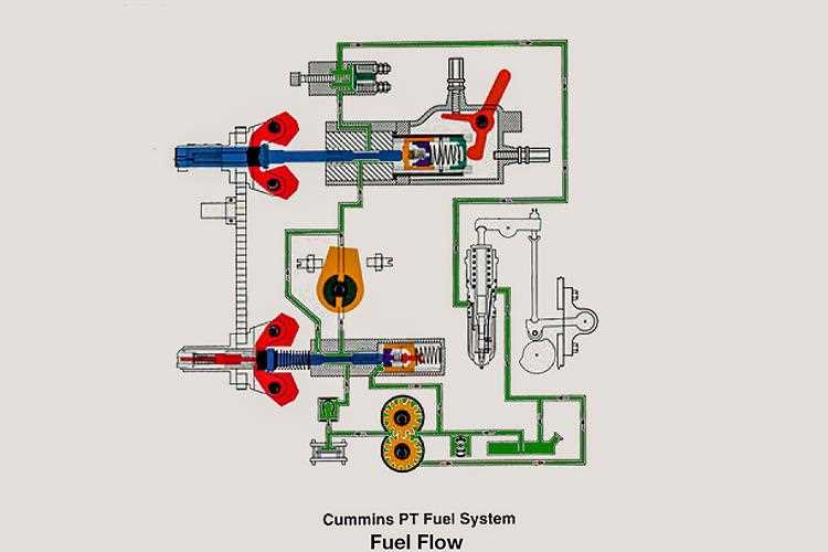 cummins pt fuel pump parts diagram