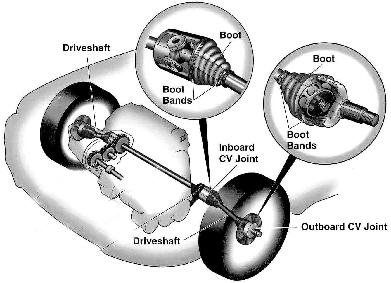 cv axle parts diagram