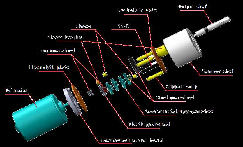 dc motor parts diagram