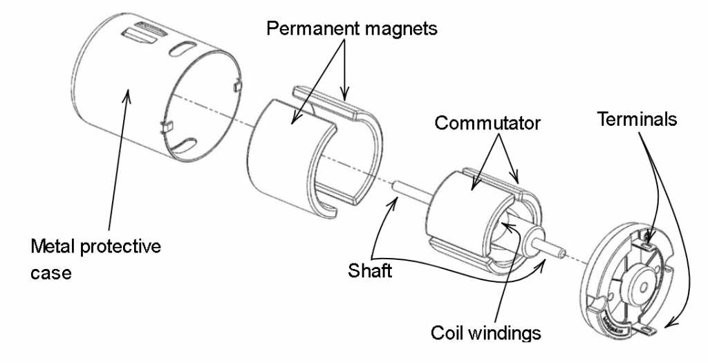 dc motor parts diagram