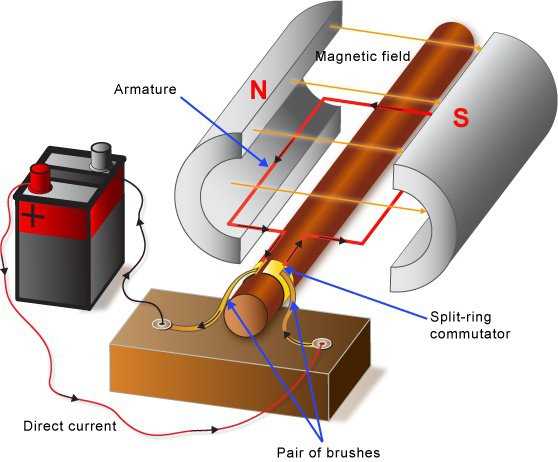 dc motor parts diagram