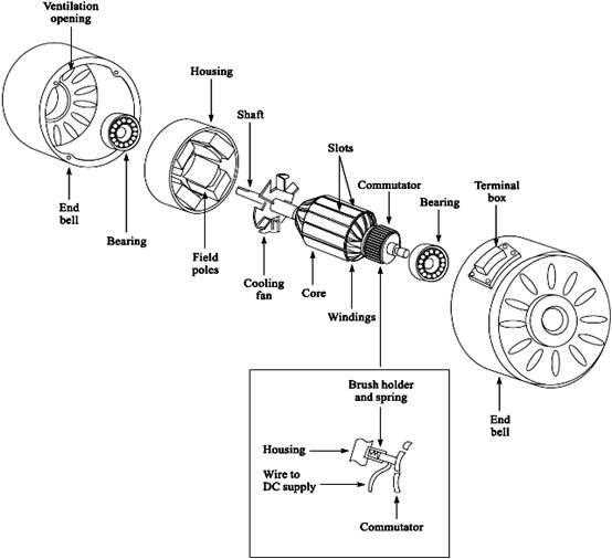 dc motor parts diagram