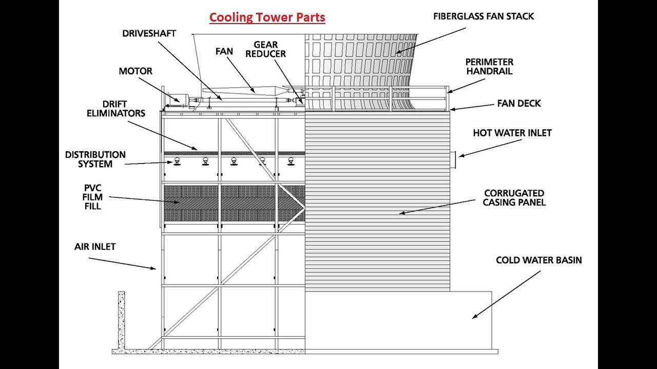 diagram cooling tower parts