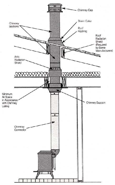 diagram of fireplace parts