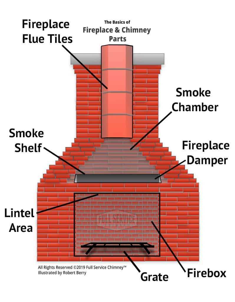 diagram of fireplace parts