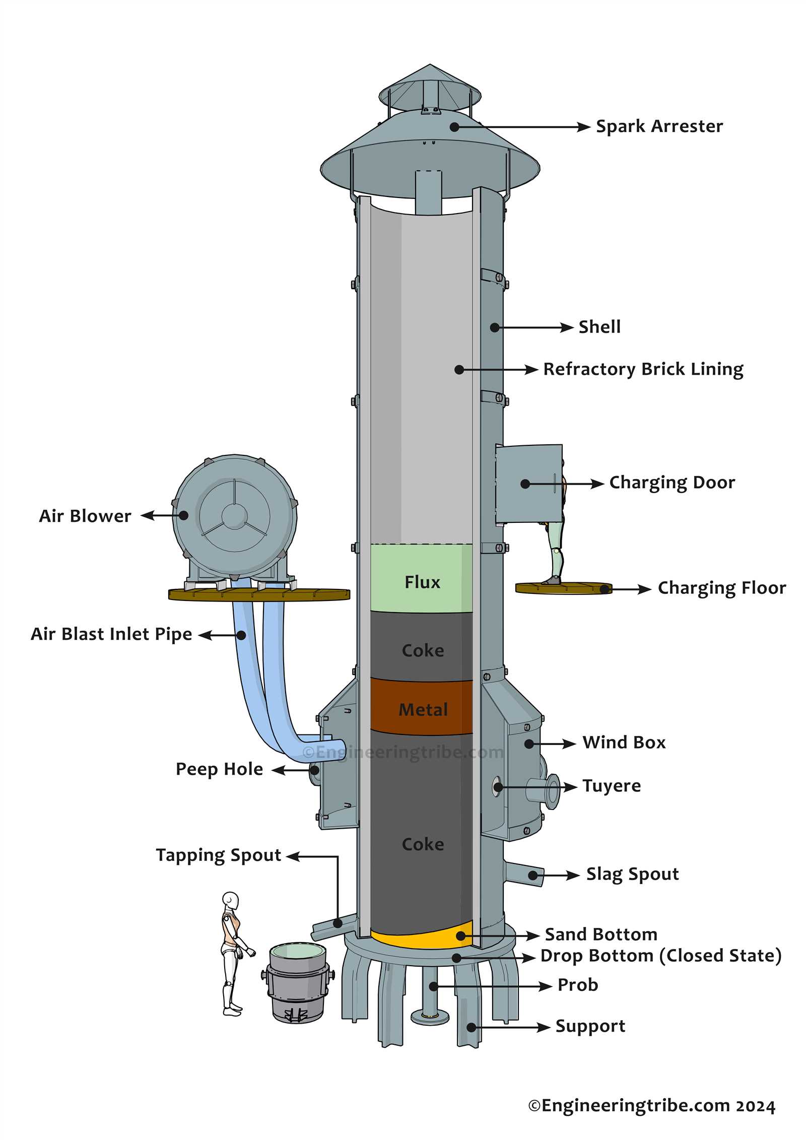 diagram of furnace parts