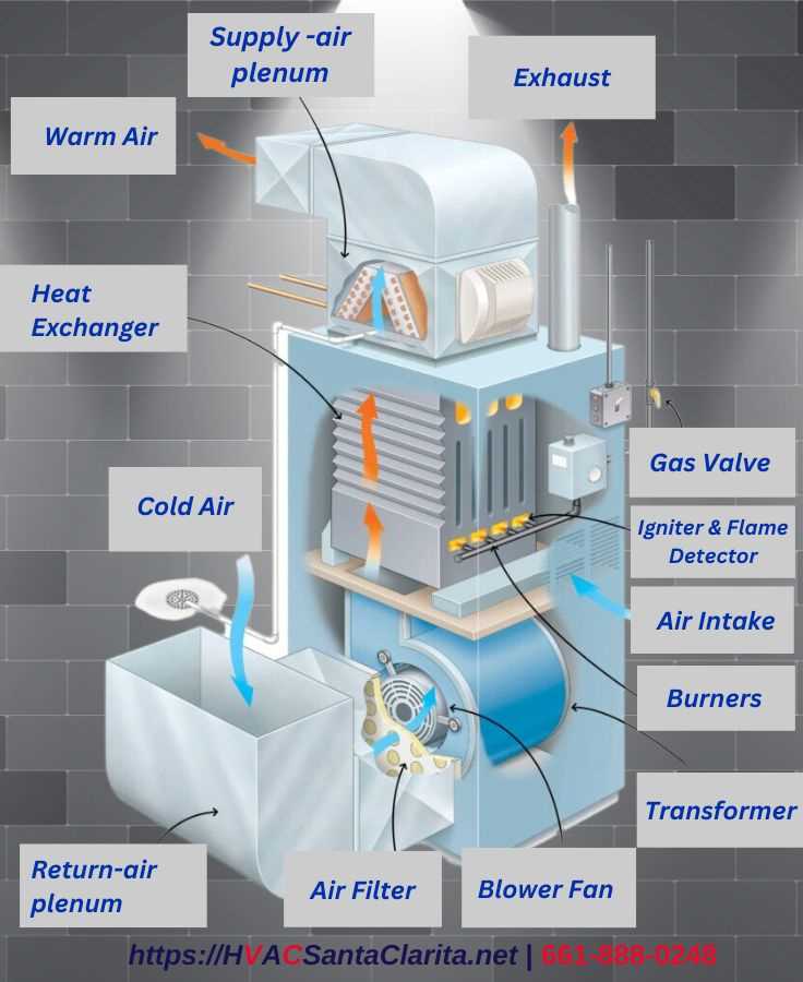 diagram of furnace parts