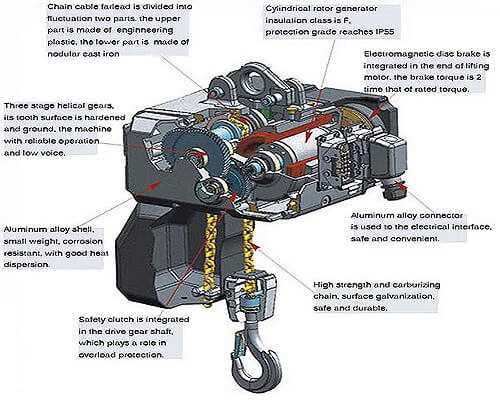 diagram overhead crane hoist parts