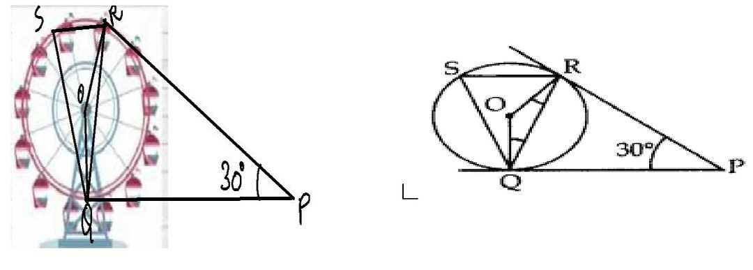 diagram parts of a ferris wheel