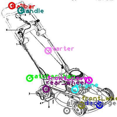 diagram parts of a lawn mower