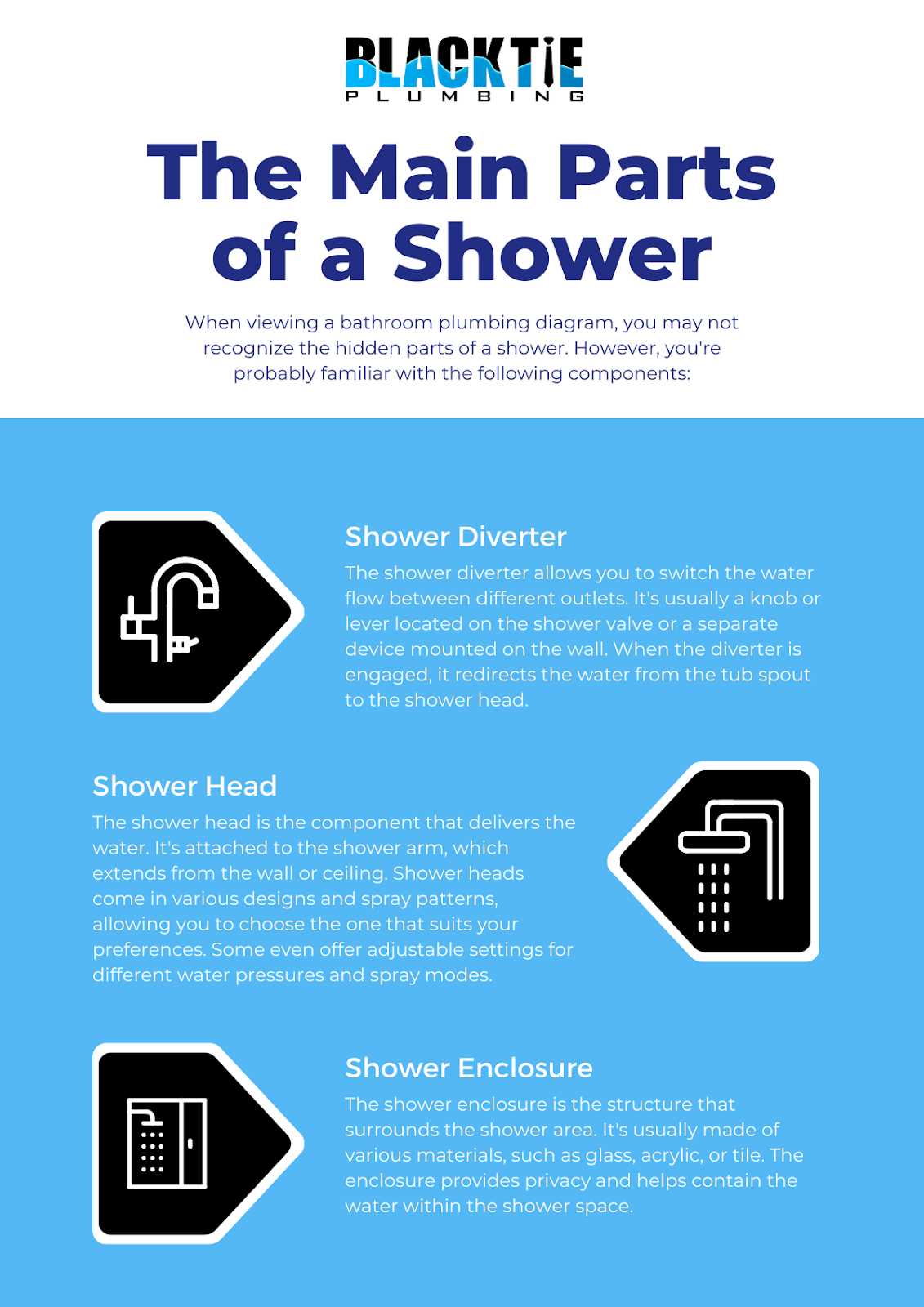 diagram shower head parts