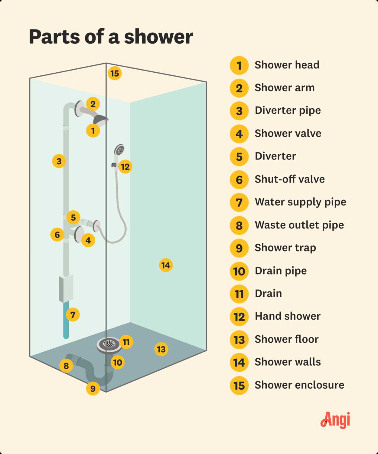 diagram shower head parts