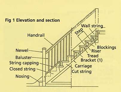 diagram stair parts