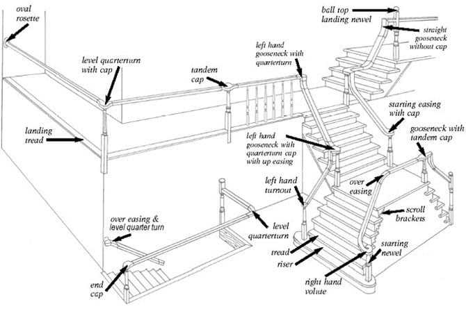 diagram stair parts