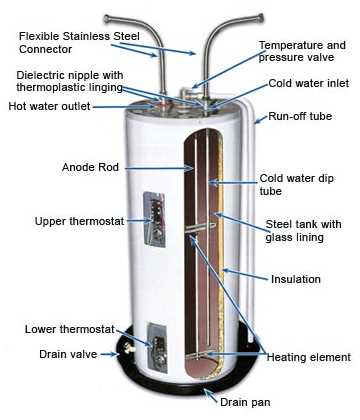 diagram water heater parts